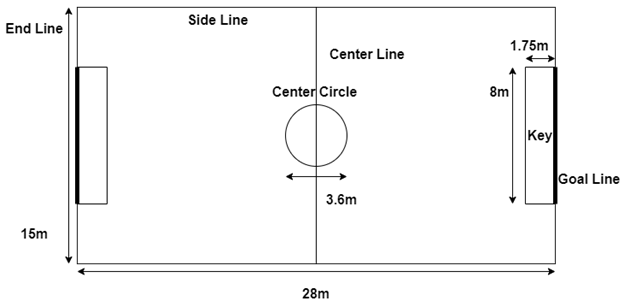 wheelchair rugby court