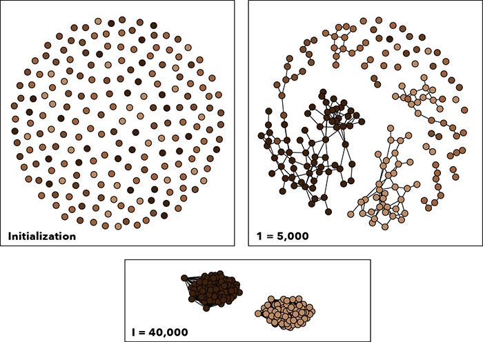 brown clusters