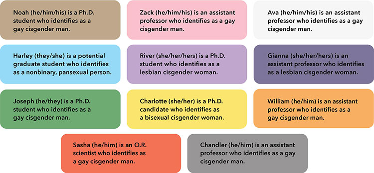 names (pseudonyms) and descriptions of the 11 interviewees in rainbow colors