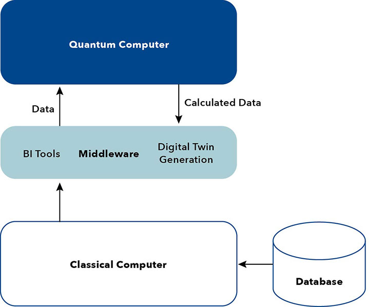 flowchart