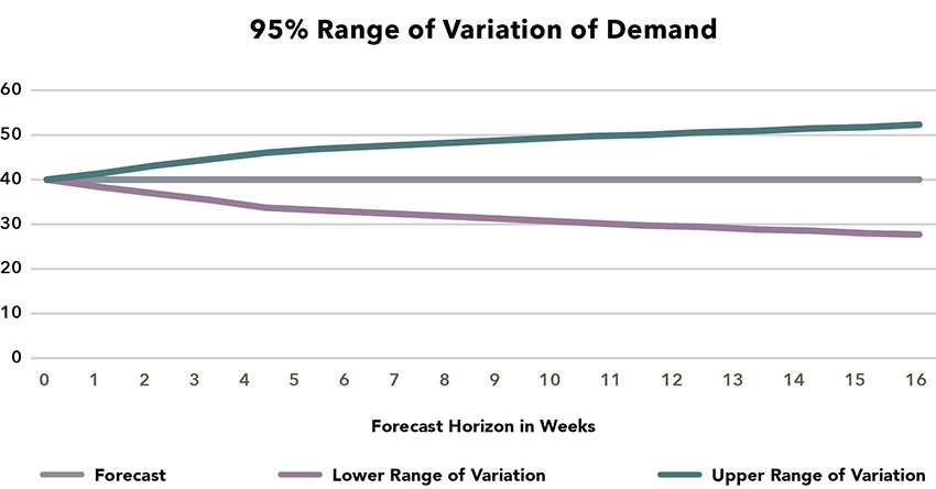 Variation In Demand Challenges for Mathematicians Transitioning to Teach in a Business ...