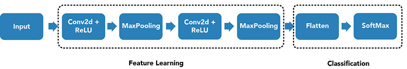 visual representation of neural network