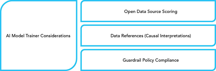 responsible AI model development