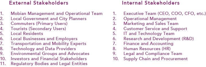 list of stakeholders suggested by ChatGPT