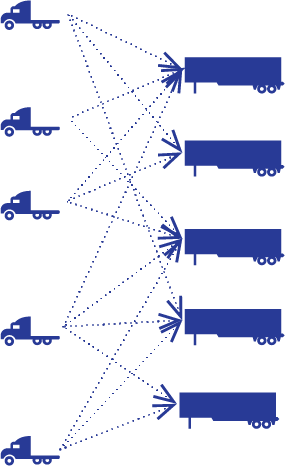 deterministic assignment problem of truck routing