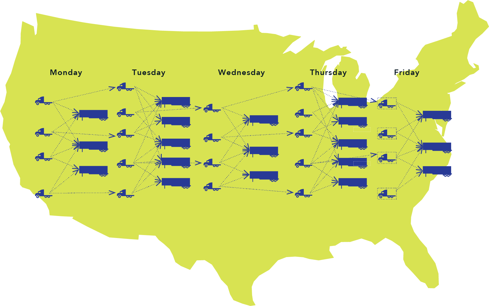 map of USA with truck driver assignment loads