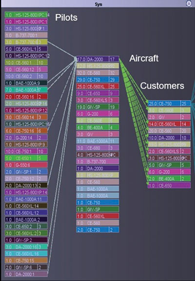 Figure 1 Pilotview