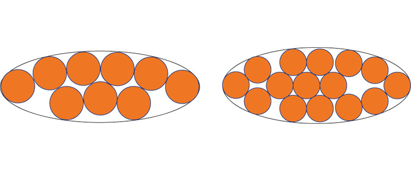 New solutions for nine circles and 15 circles, each a single unit in size, packed in an ellipse of minimum area, improving the existing solutions from 12.403 to 12.27 and from 19.824 to 19.763, respectively.