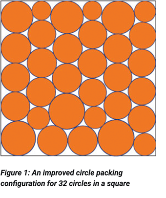 Figure 1: An improved circle packing conﬁguration for 32 circles in a square.