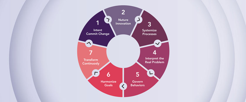 The Insight Loop: A Leadership Framework for Building AI & Analytics Maturity