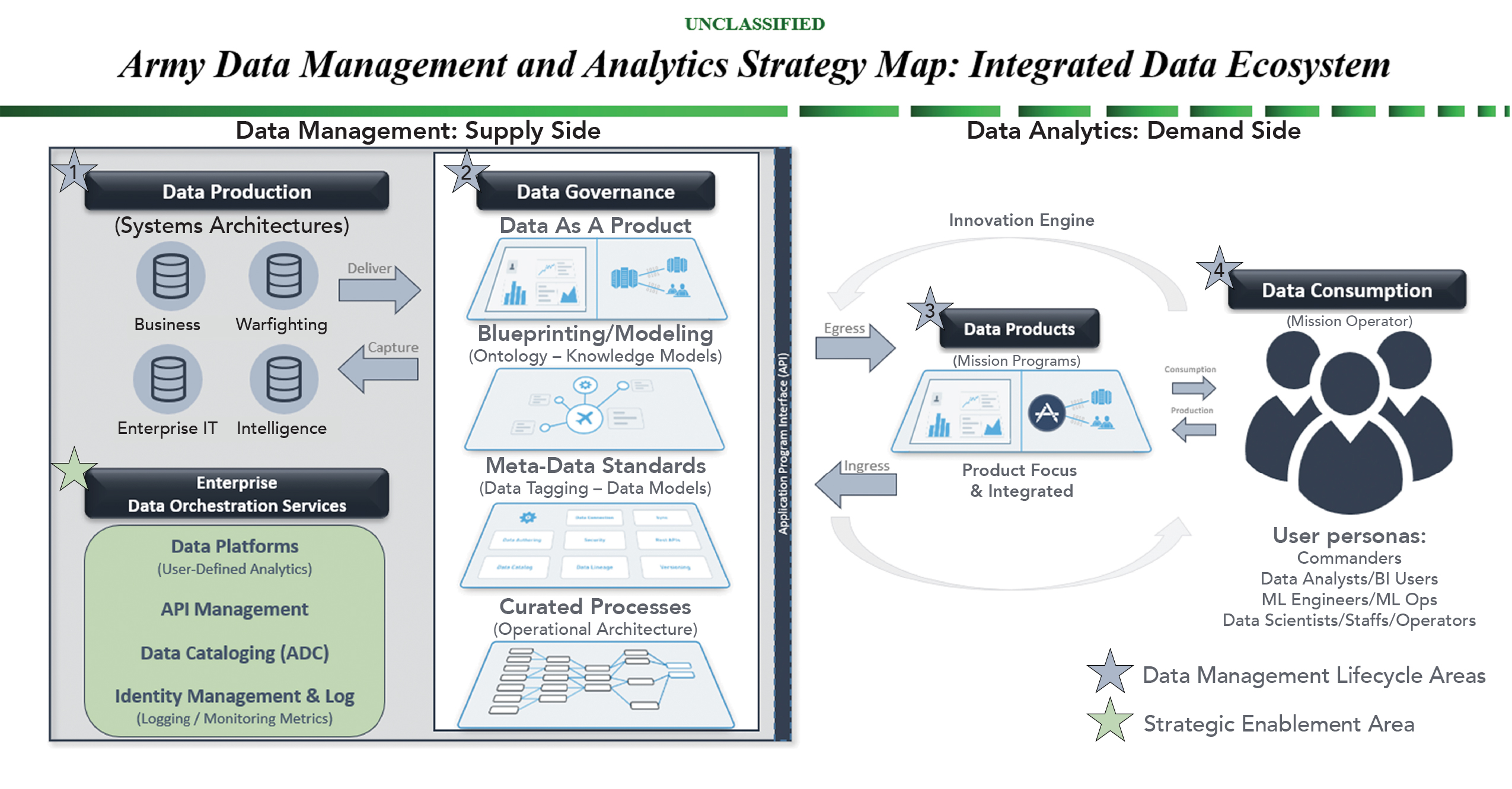 Army Data Management and Analytics Strategy Map Army Data Management and Analytics Strategy Map