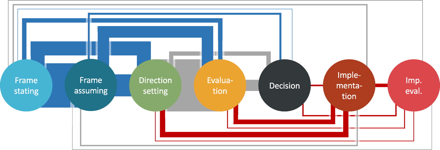Microfoundations of Problem Solving: Attentional Engagement Predicts ...