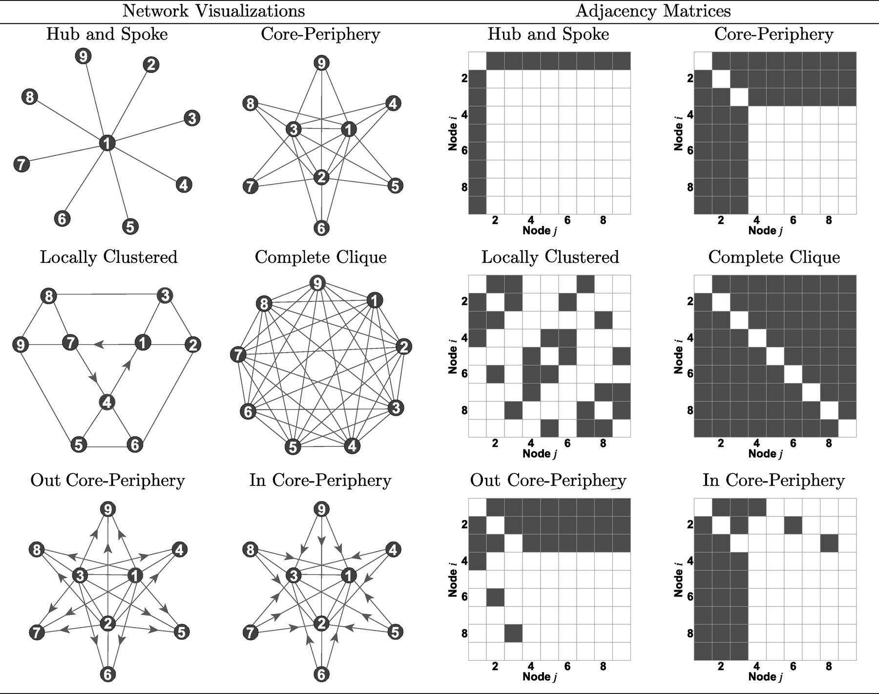 Network Centralization And Collective Adaptability To A Shifting