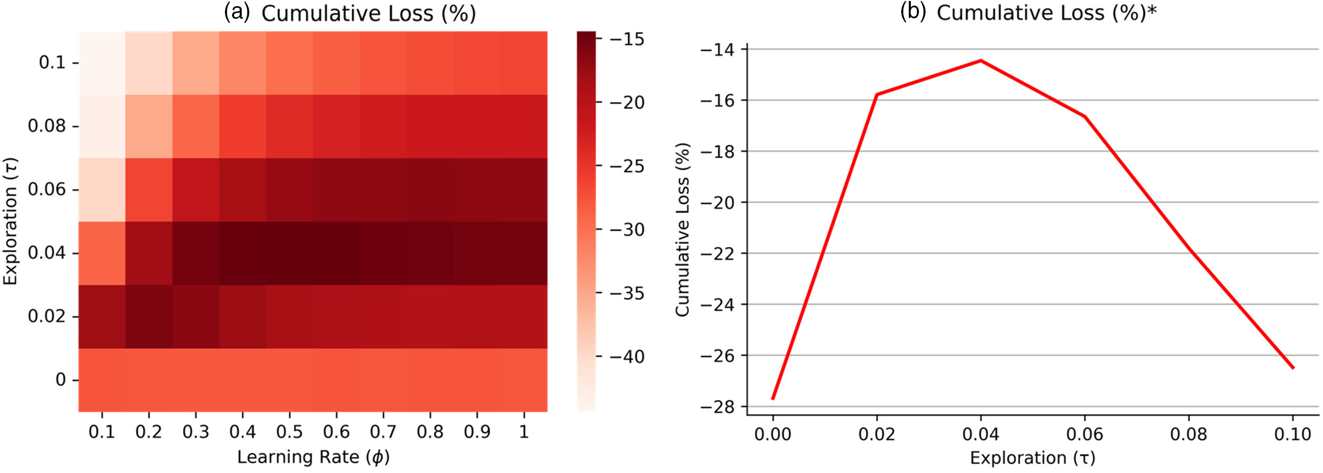 Exploration Explotation Graph Cautious Exploitation: Learning and Search in Problems of Evaluation ...
