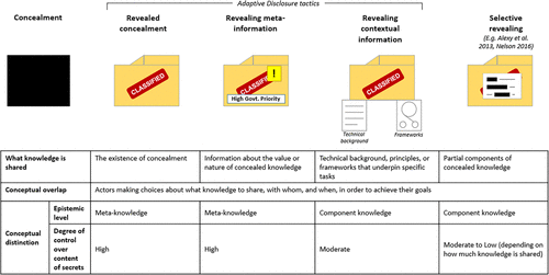 Adaptive Secrecy in the Making of the Atomic Bomb: Toward a Process ...