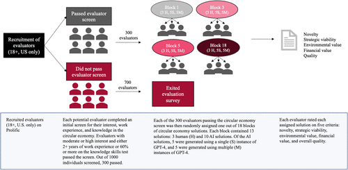 The Crowdless Future? Generative AI and Creative Problem-Solving ...
