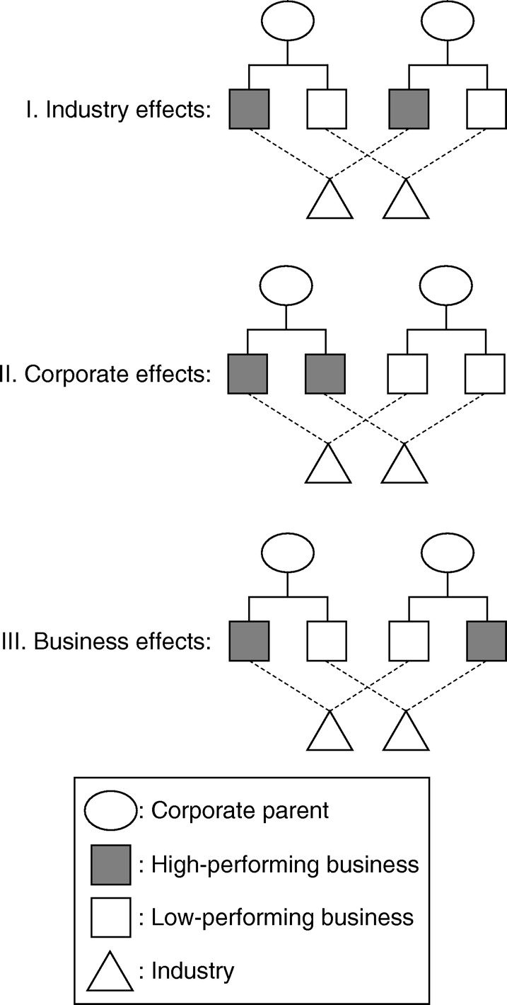 How Much Do Industry, Corporation, and Business Matter, Really? A Meta ...