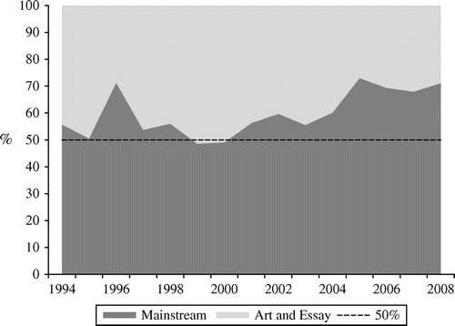Institutional Specialization and Survival: Theory and Evidence from the ...