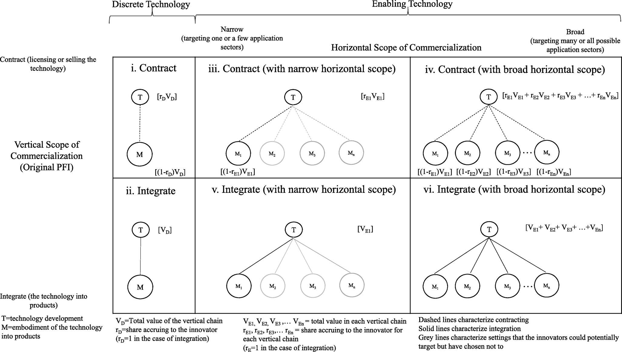 Profiting from Enabling Technologies? | Strategy Science