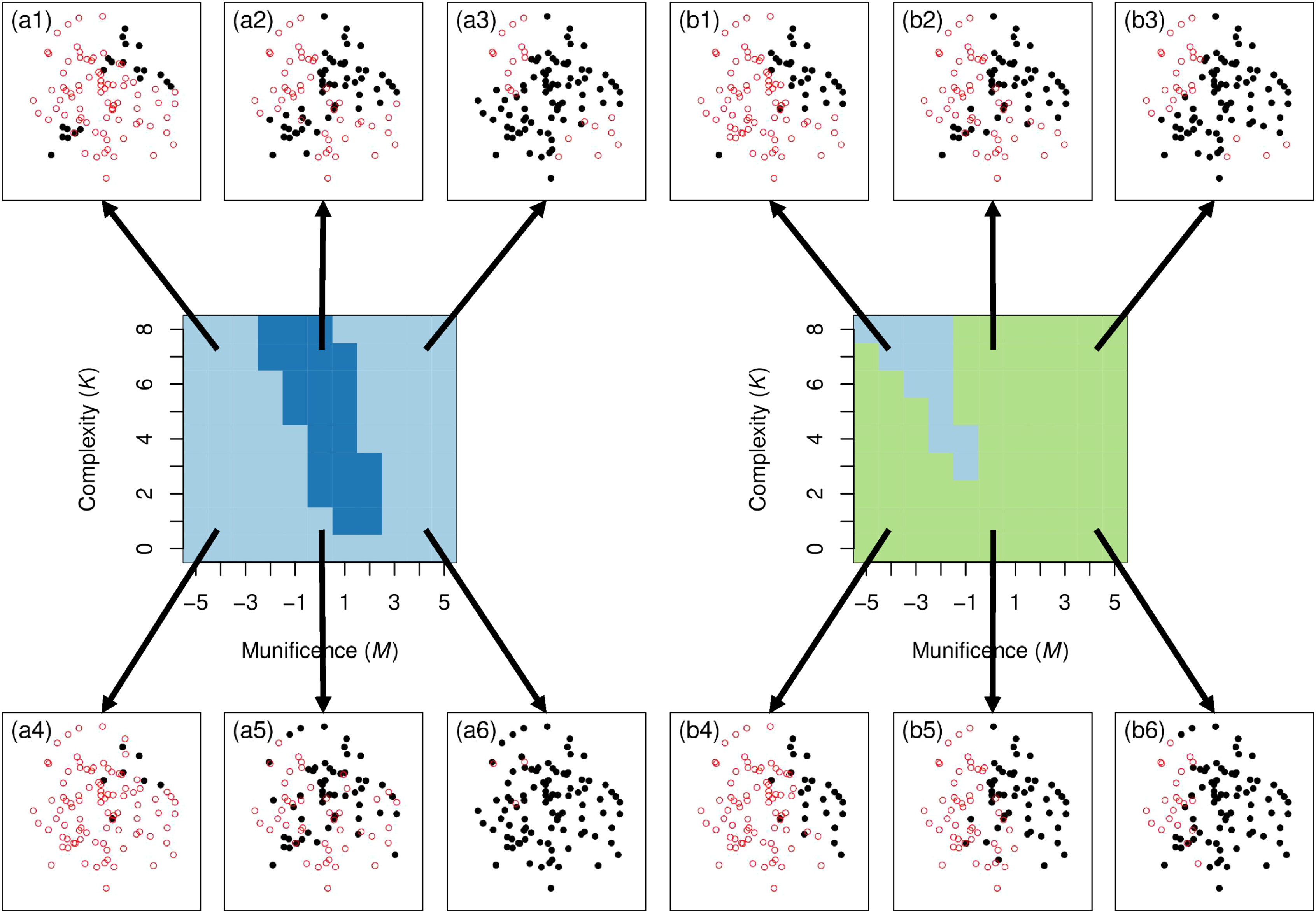 The Power and Limits of Distributed Representations in Strategic ...