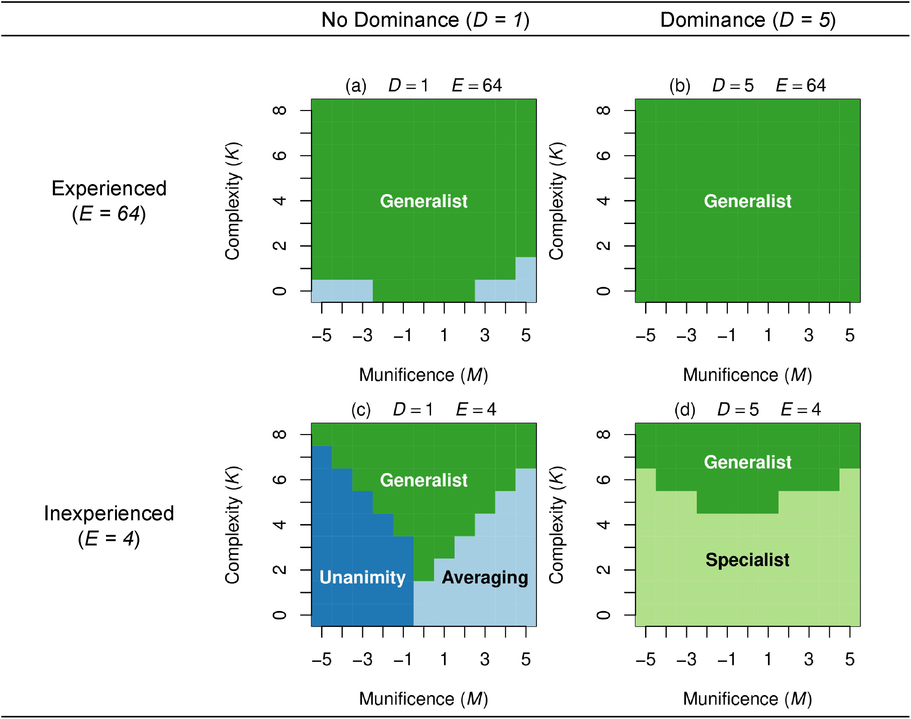 The Power and Limits of Distributed Representations in Strategic ...