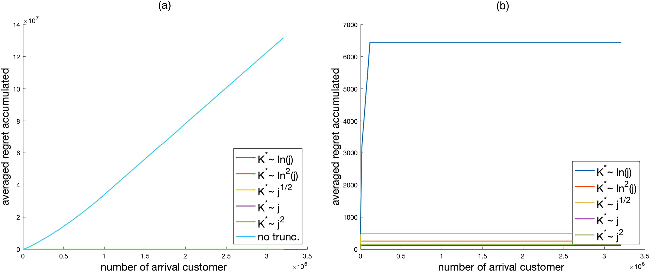 Learning-Based Optimal Admission Control in a Single-Server Queuing ...