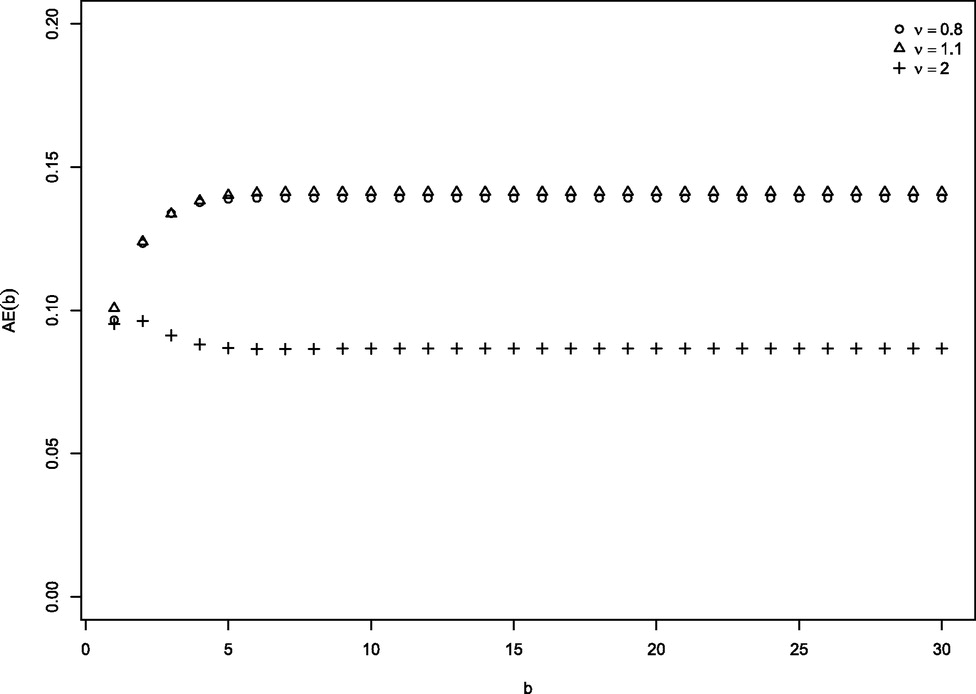 Queue Theory Exponential Exponential Single Server Queues in an Interactive Random Environment ...