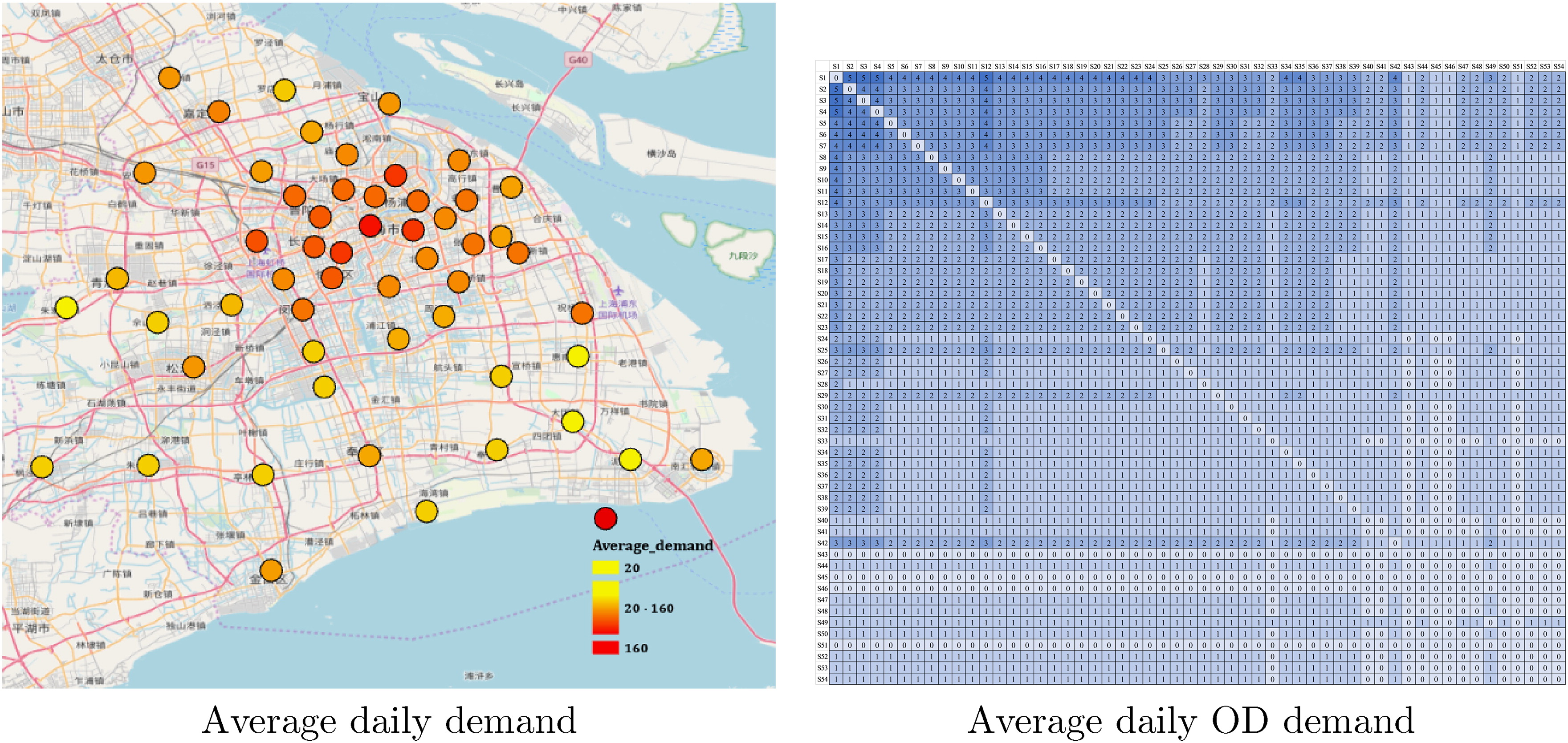 Integrated Optimization of Planning and Operations for Shared ...