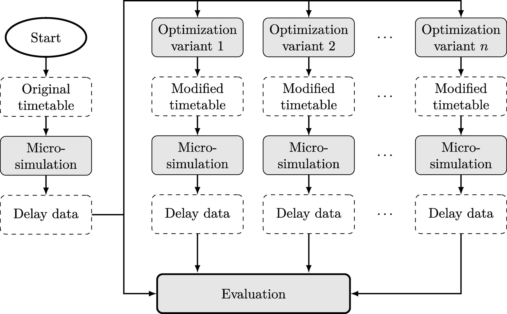A Combined Simulation-Optimization Approach for Robust Timetabling on ...