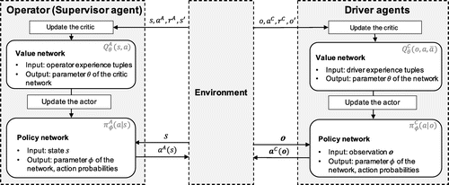 Two-Sided Deep Reinforcement Learning for Dynamic Mobility-on-Demand ...