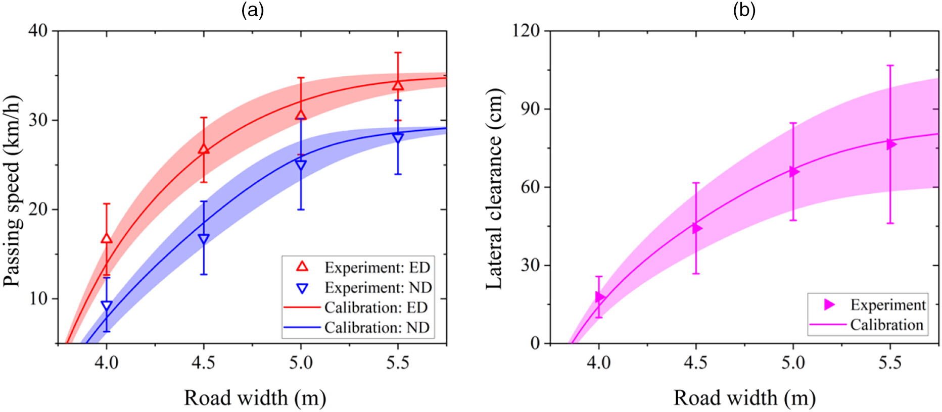 Traffic Dynamics of Vehicles Passing Each Other on Bidirectional ...