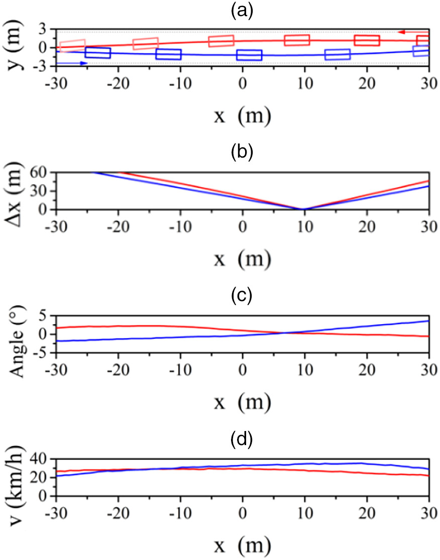 Traffic Dynamics of Vehicles Passing Each Other on Bidirectional ...