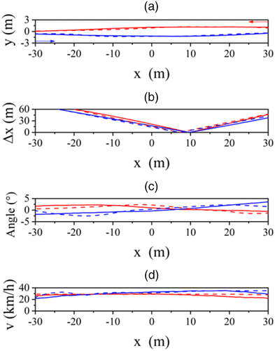 Traffic Dynamics of Vehicles Passing Each Other on Bidirectional ...