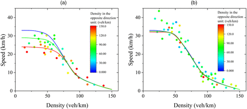 Traffic Dynamics of Vehicles Passing Each Other on Bidirectional ...