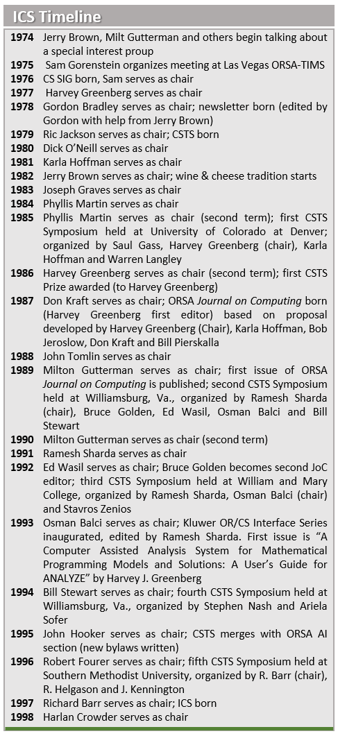 A Personal History of ICS | ORMS Today