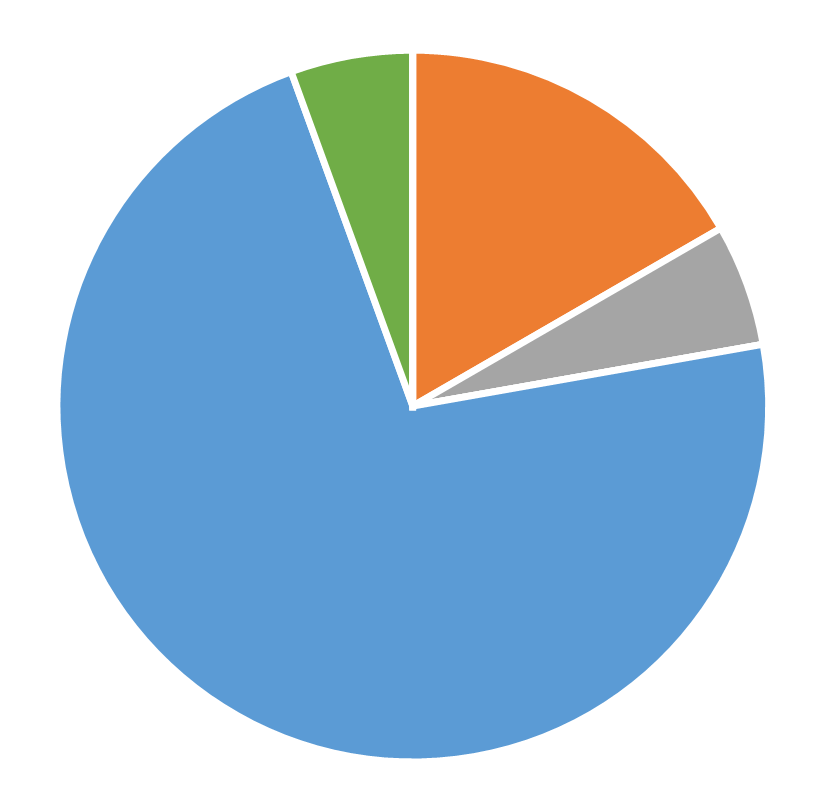 Geographic distribution, Decision Analysis, March 2026
