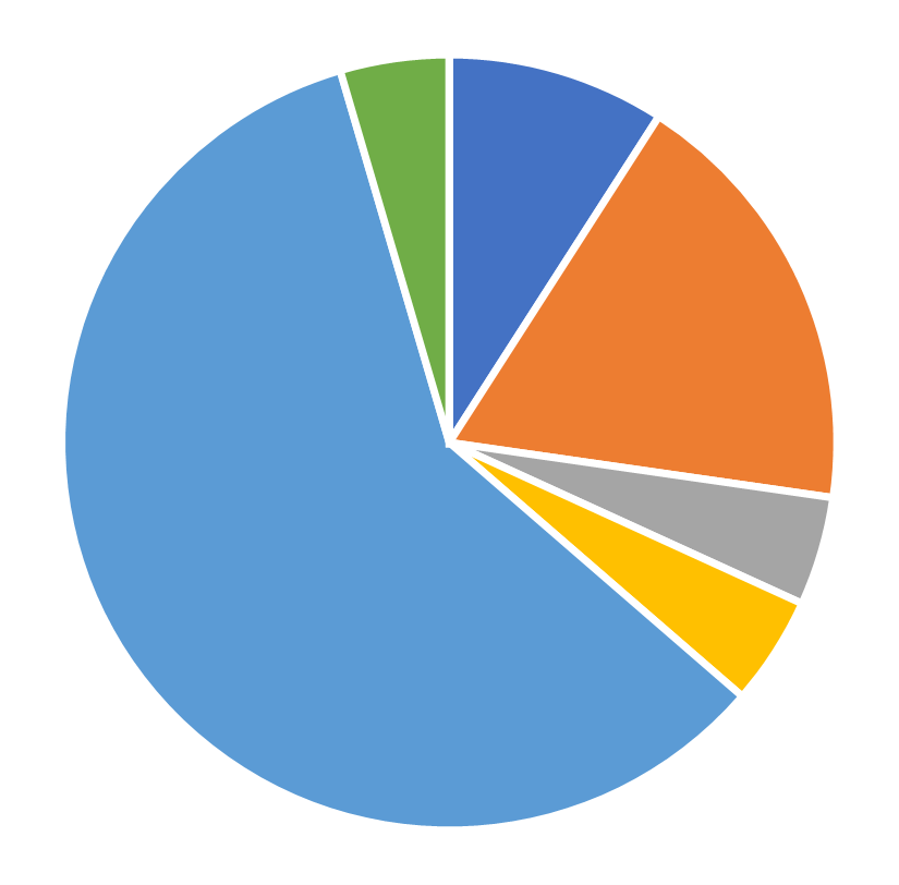 Geographic distribution, Decision Analysis, July 2026