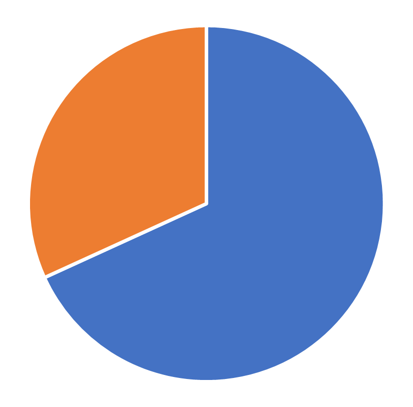 INFORMS Membership, Decision Analysis, July 2026