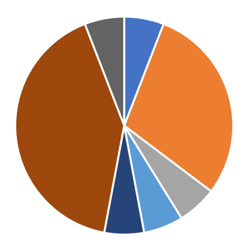 Ethnic distribution, INFORMS Journal of Data Science, May 2025