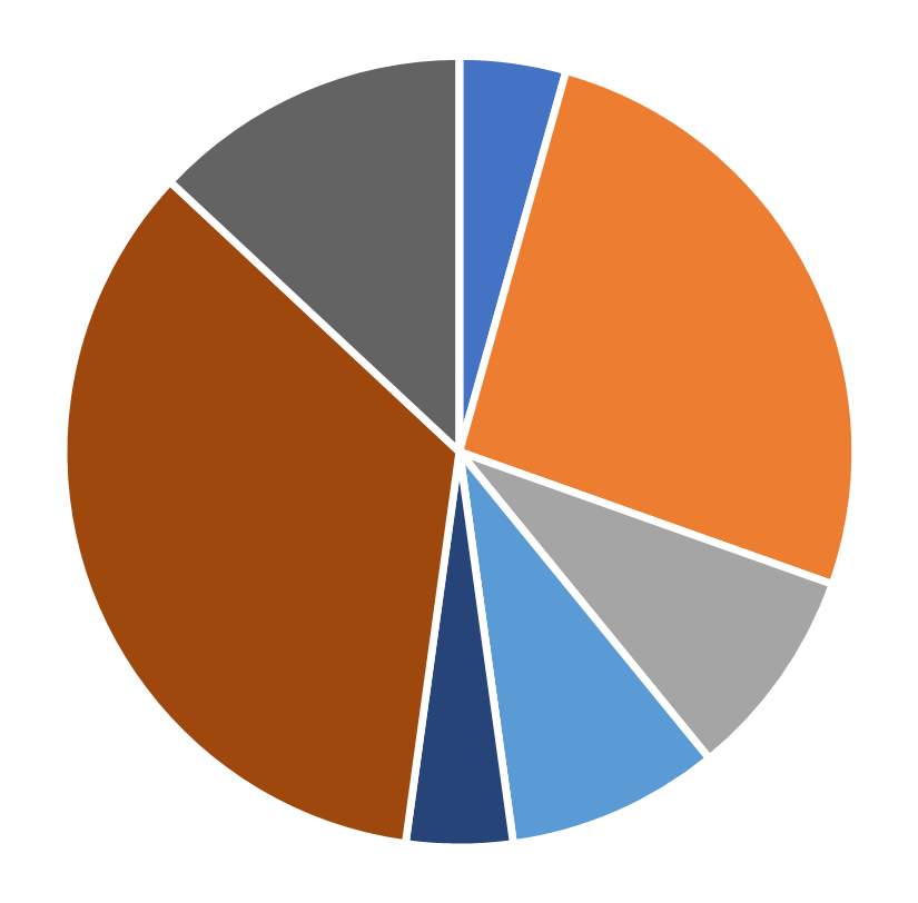 Ethnic distribution, INFORMS Journal of Data Science, July 2026