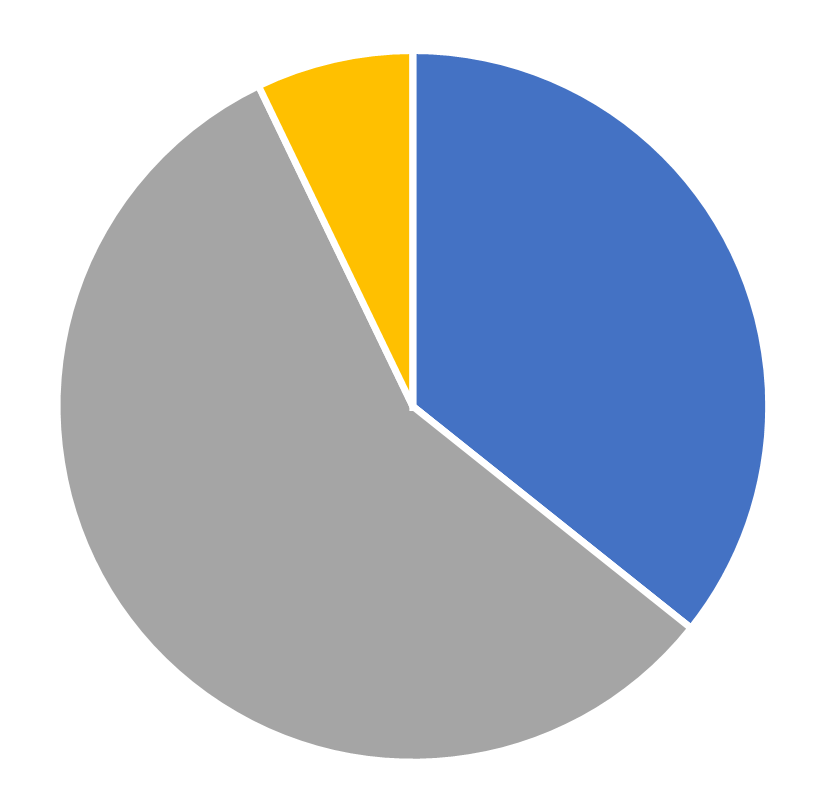 Gender distribution, INFORMS Journal on Data Science, July 2026