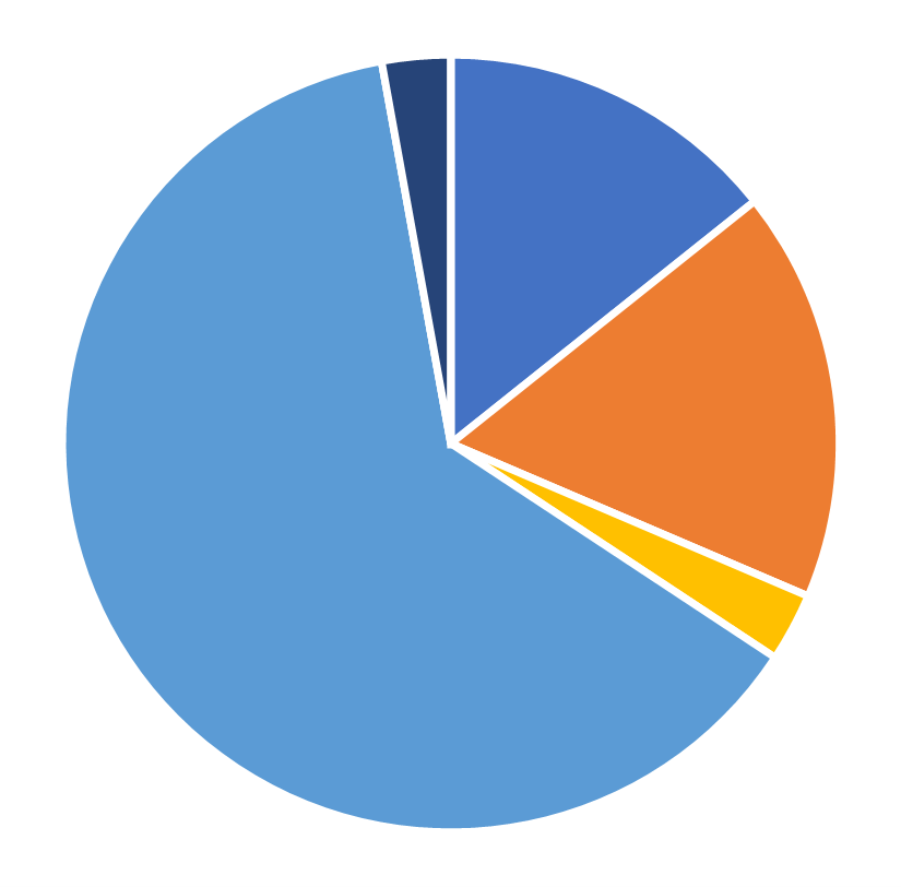 Geographic distribution, INFORMS Journal on Data Science, July 2026