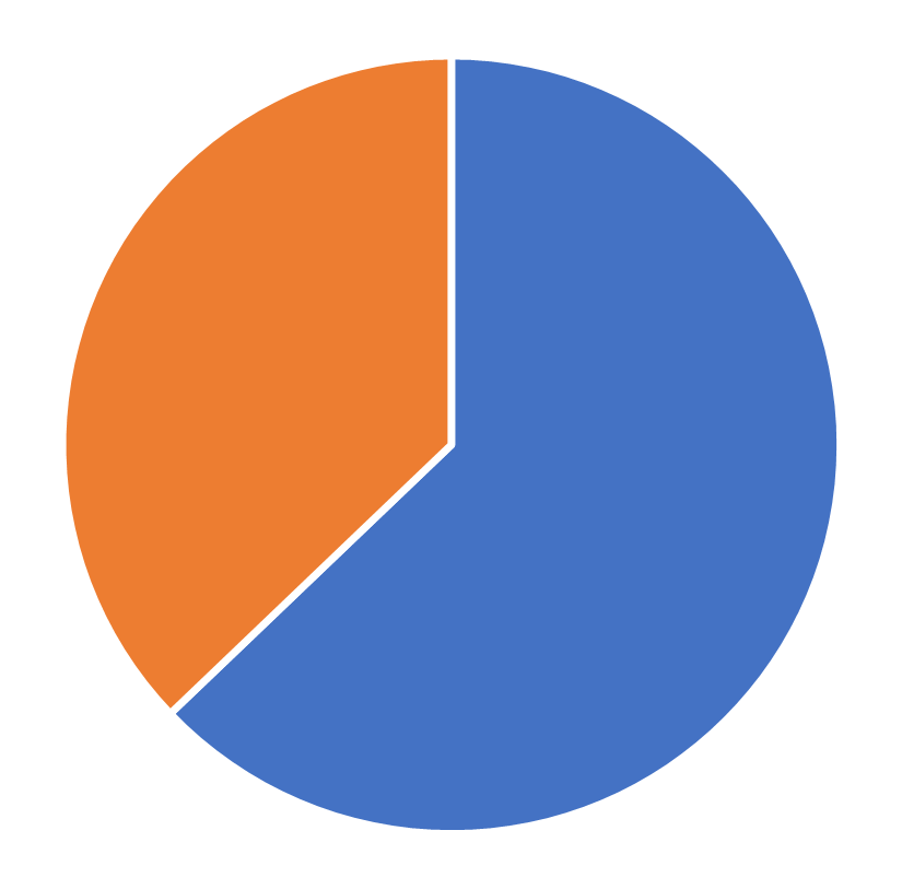 INFORMS Membership, INFORMS Journal on Data Science, July 2026