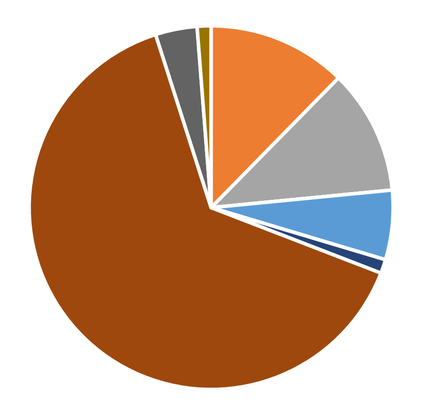 Ethnic composition, INFORMS Journal on Computing, March 2026