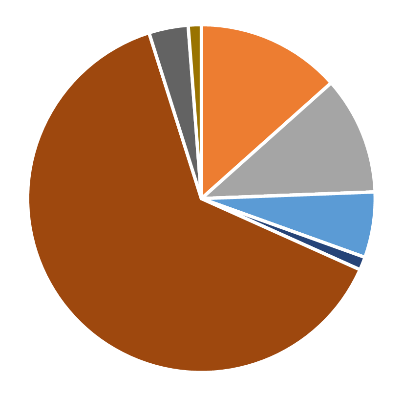 Ethnic composition, INFORMS Journal on Computing, July 2026
