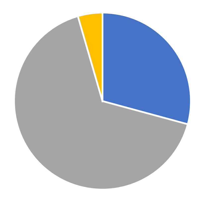 Gender composition, INFORMS Journal on Computing, July 2026