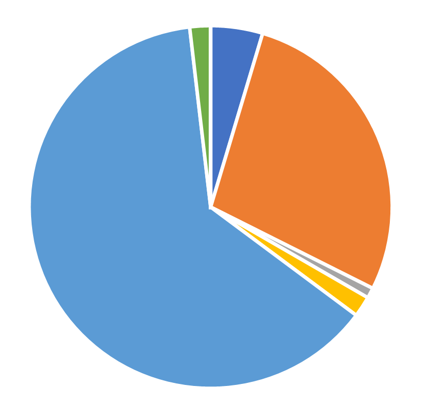 Geographic distribution, INFORMS Journal on Computing, March 2026
