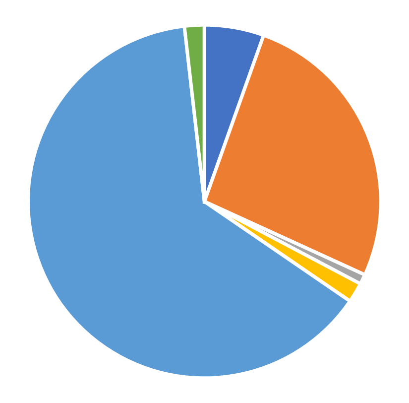 Geographic distribution, INFORMS Journal on Computing, July 2026