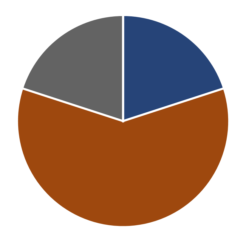 Ethnicity distribution, INFORMS Journal on Optimization, July 2026