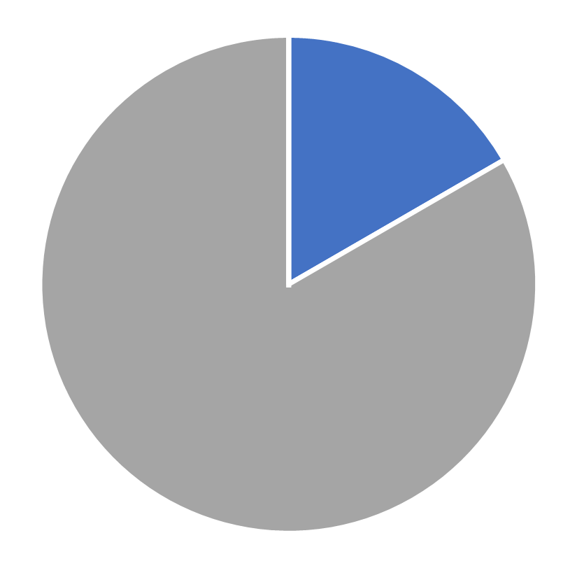 Gender distribution, INFORMS Journal on Optimization, July 2026